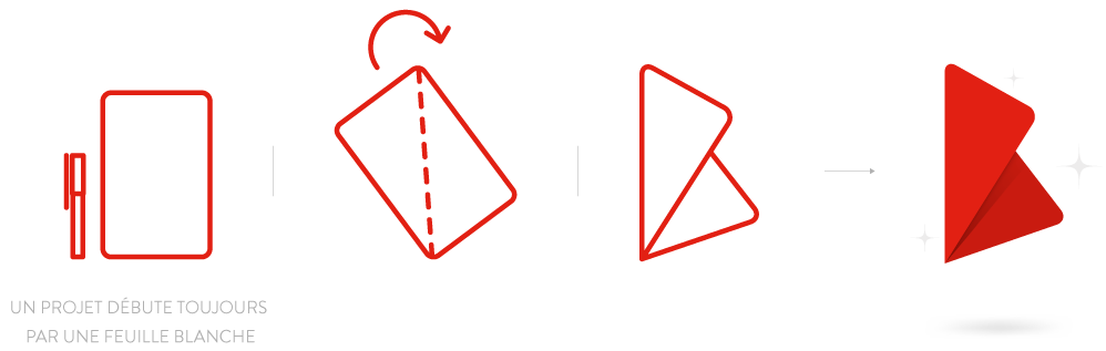 Bosscom-communication-luxembourg-feuille